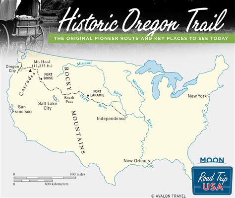 The Oregon Trail .
